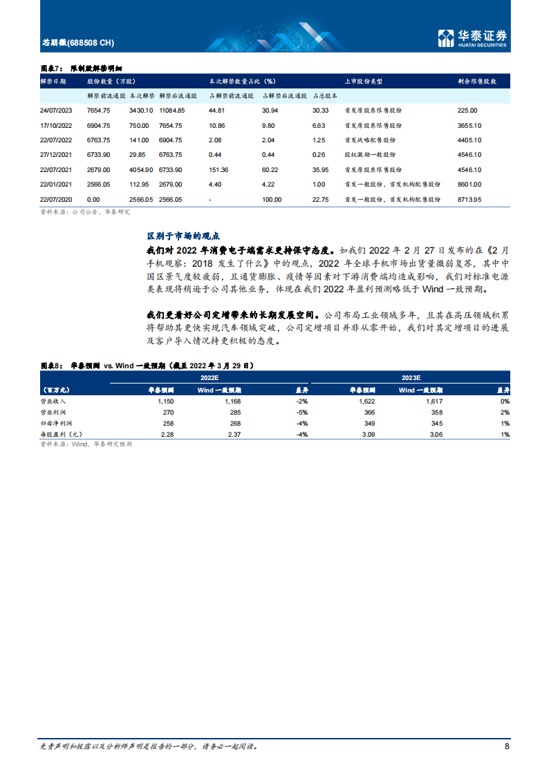 模拟芯片行业-芯朋微（688508）研究报告：国产AC-DC龙头，加码“汽车+工业”_07.png