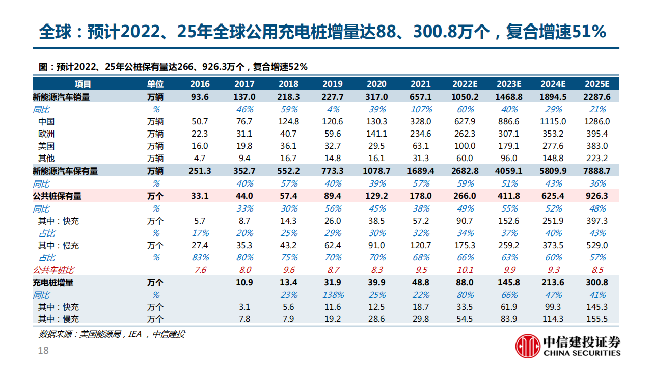 充电桩行业深度报告：柳暗花明又一村，充电桩迎黄金期_17.png