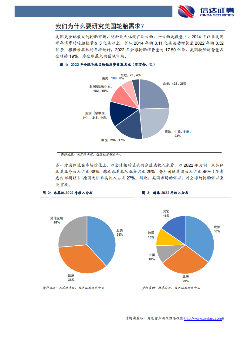 轮胎行业专题报告：美国轮胎消费全面探究，短期波动不改稳健成长趋势_05.png