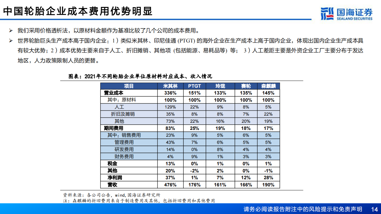 轮胎行业深度报告：内外需求双复苏，轮胎布局时机到_13.png