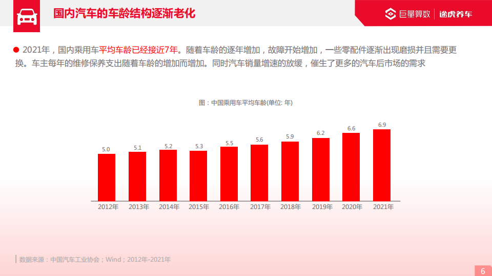 2022巨量引擎汽车后市场行业洞察报告_05.png