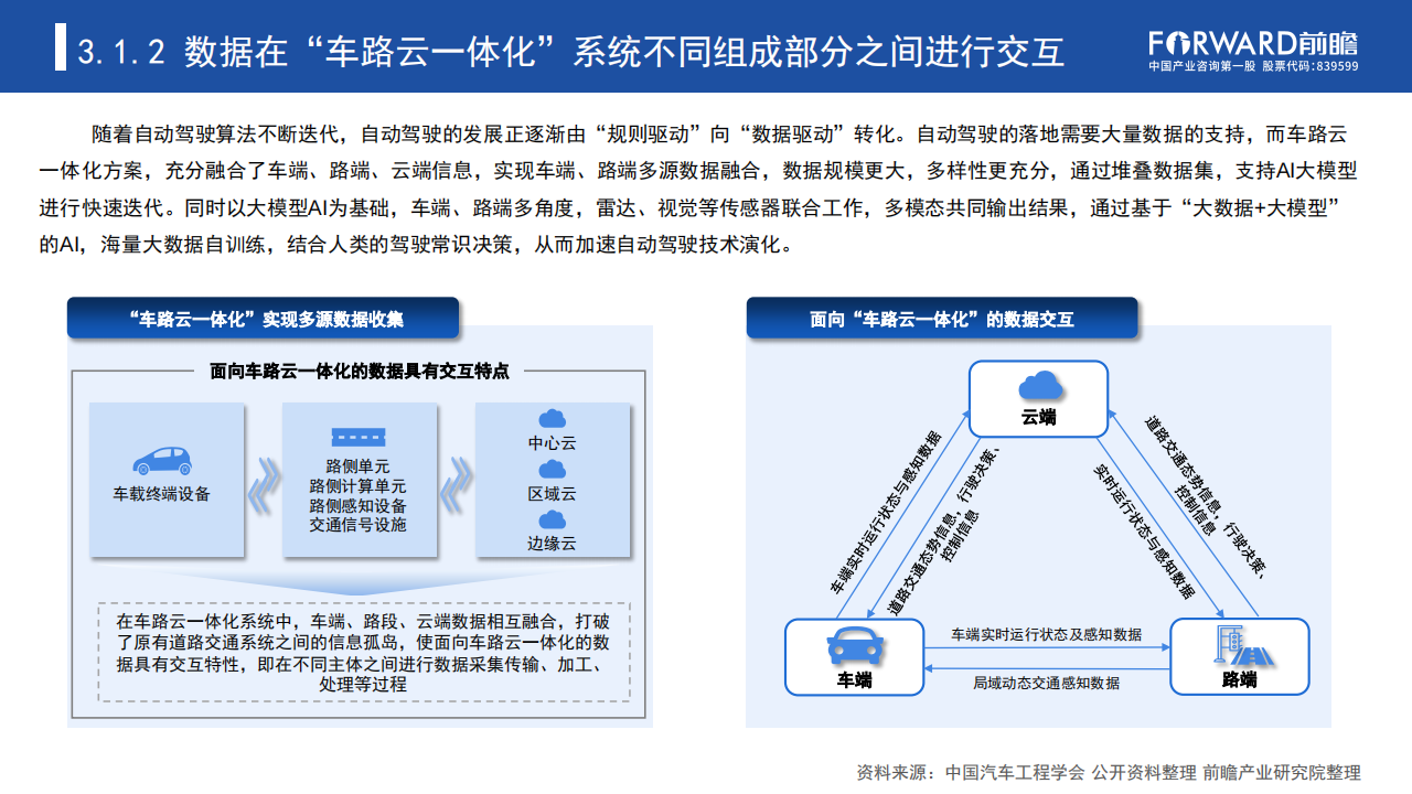 汽车行业专题报告：数据驱动时代“车路云一体化”加速自动驾驶商业化进程_19.png