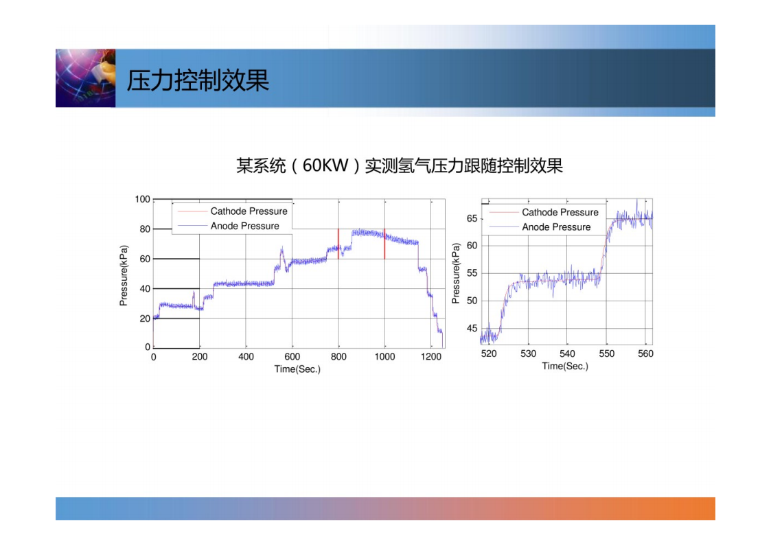 燃料电池系统控制技术-2022-07-技术资料_18.png