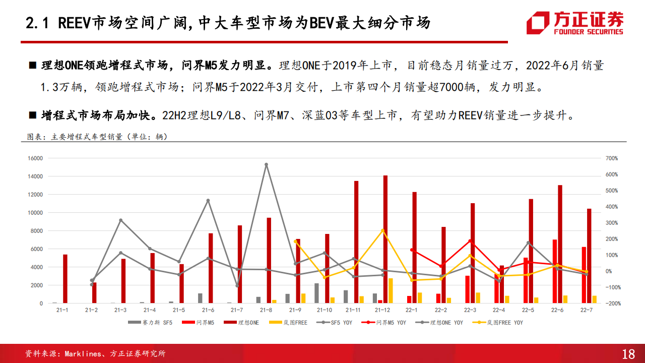 赛力斯（601127）研究报告：乘用车增程+纯电双轮发力，联手华为加速智能升级_17.png