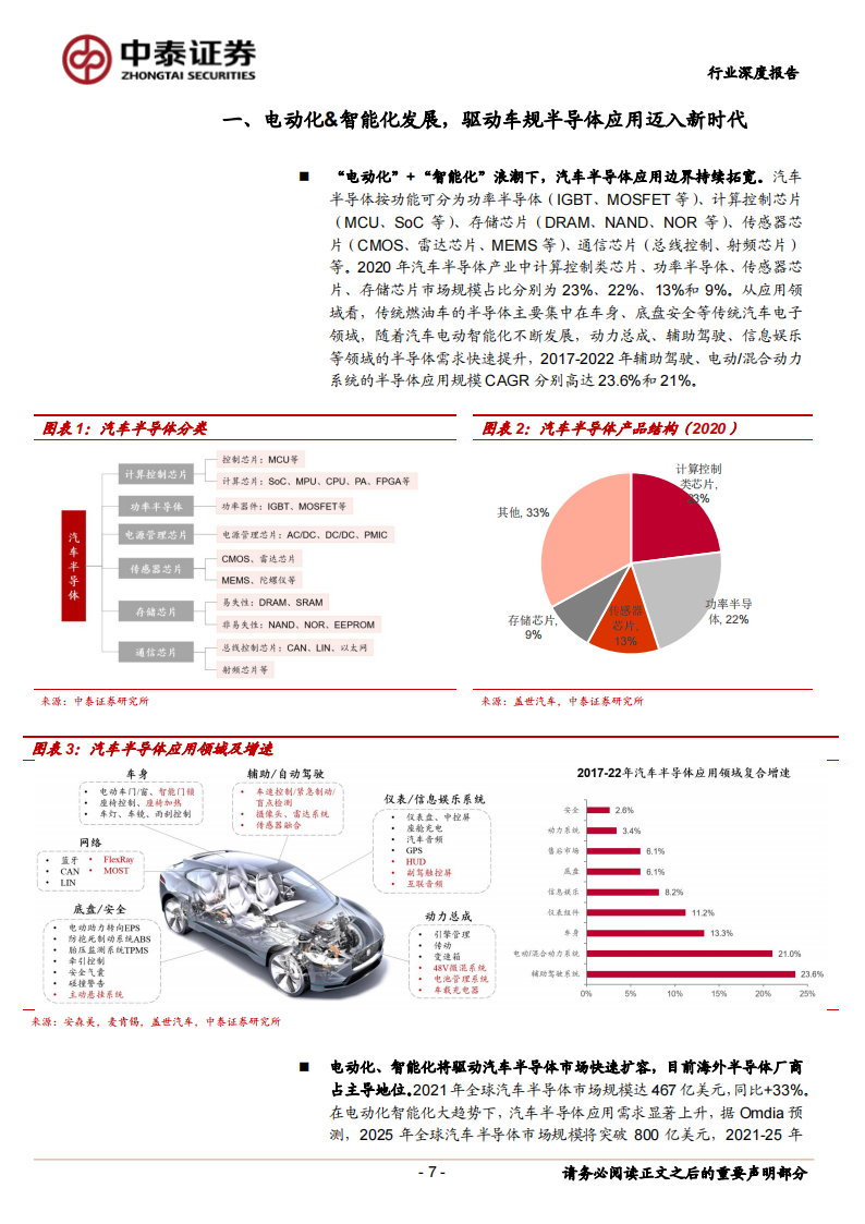 汽车半导体行业深度报告：电动化智能化双轮驱动，车载半导体拾级而上_06.png