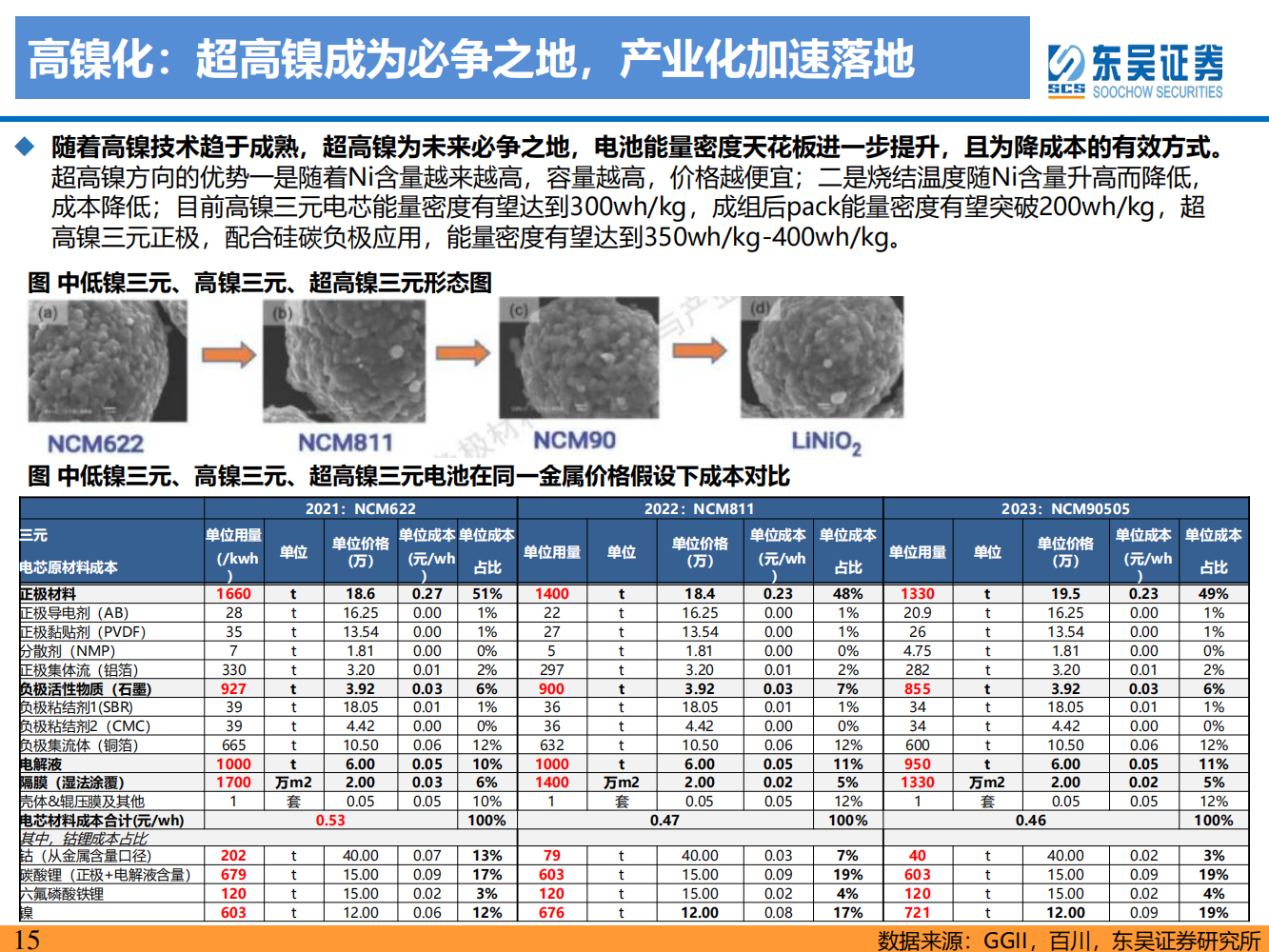 动力电池新技术深度研究：锂电技术升级加速，新趋势新机遇_14.png