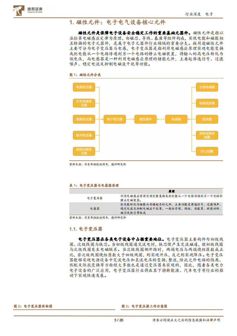 磁性元件行业研究：光伏新能车充电桩三重高景气叠加_04.png