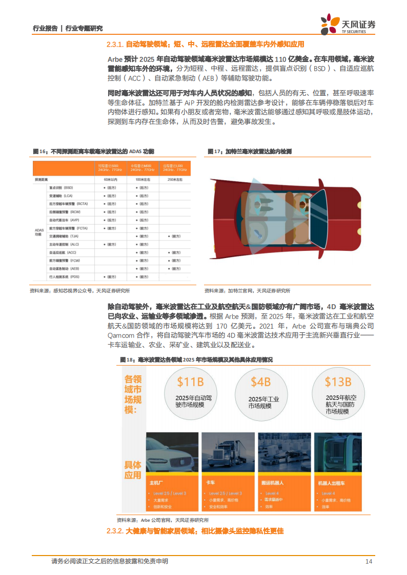 4D毫米波雷达行业研究：平衡成本&性能的标配传感器，自动驾驶再添新翼_13.png