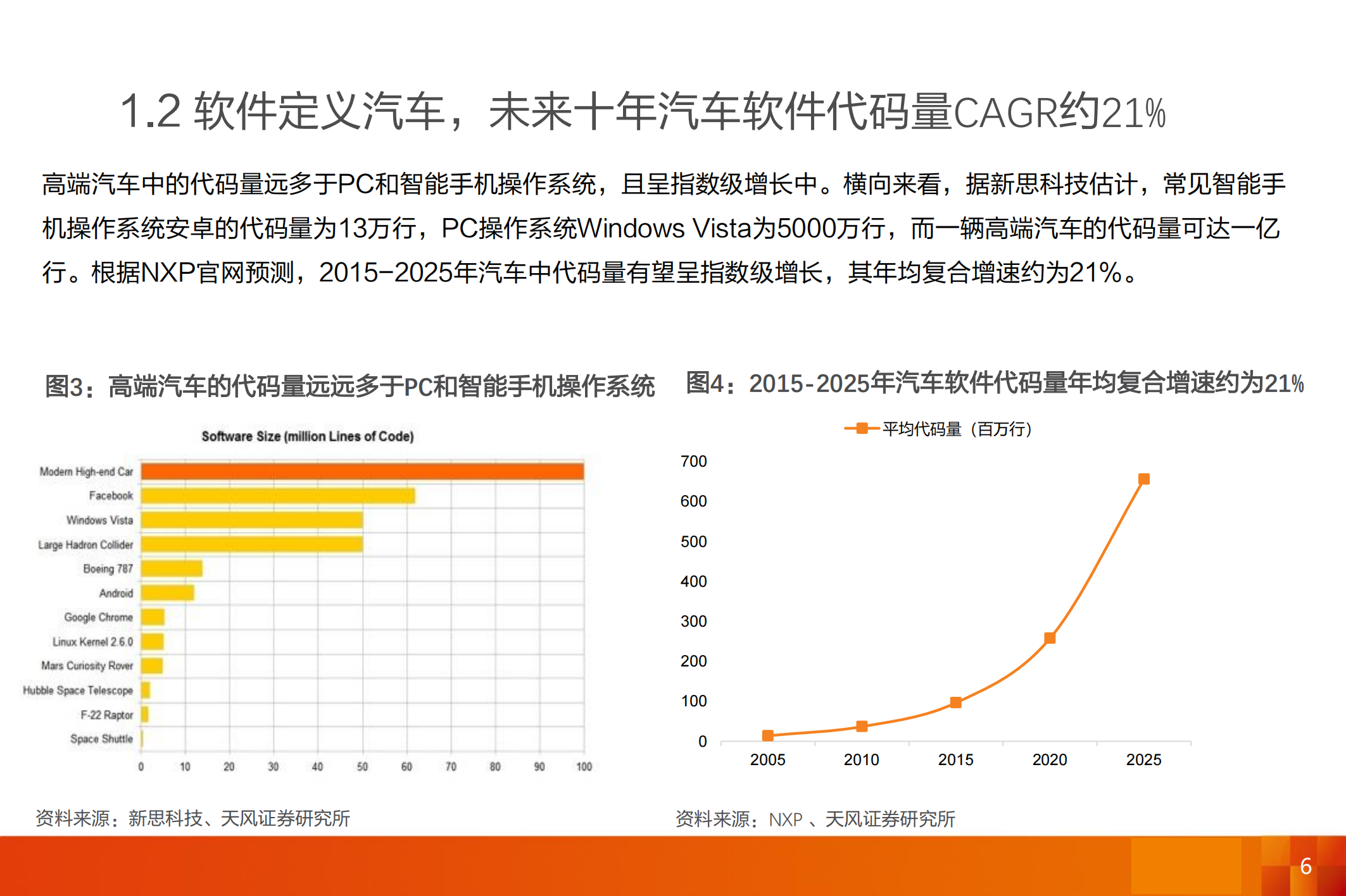 软件定义汽车：全球汽车软件行业展望分析_05.png