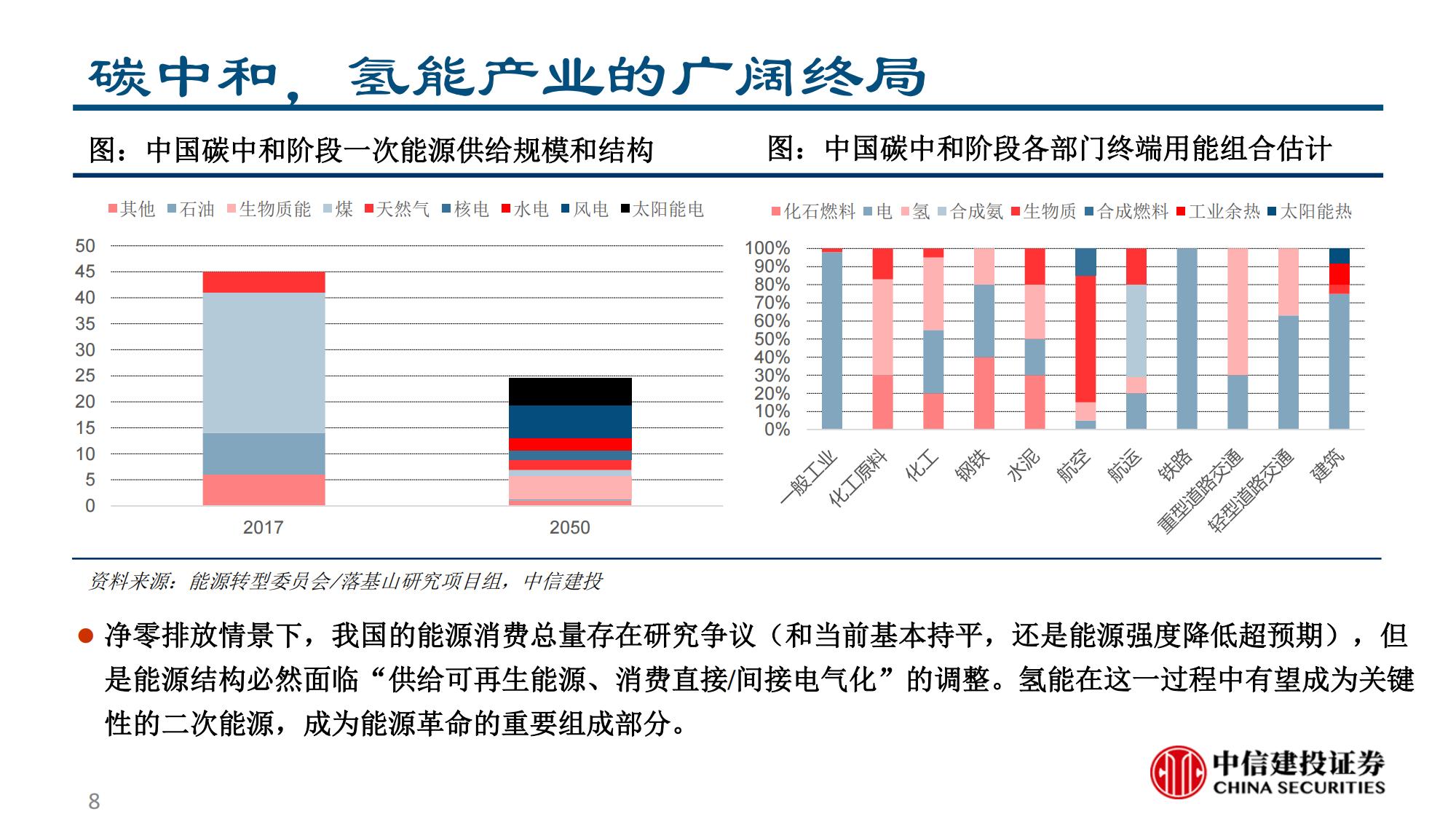 氢能及燃料电池产业研究：深远以计，玉汝于成_07.jpg