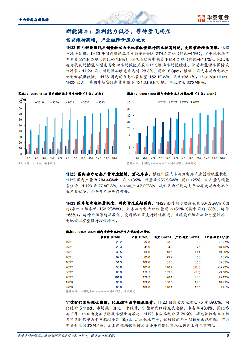 电力设备与新能源行业专题研究：守得云开见月明_07.png