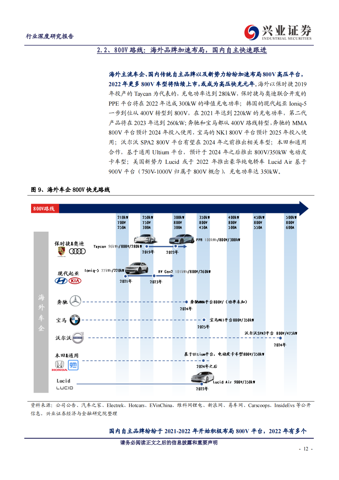 新能源汽车高压快充行业研究：下一个放量的电动智能新趋势_11.png