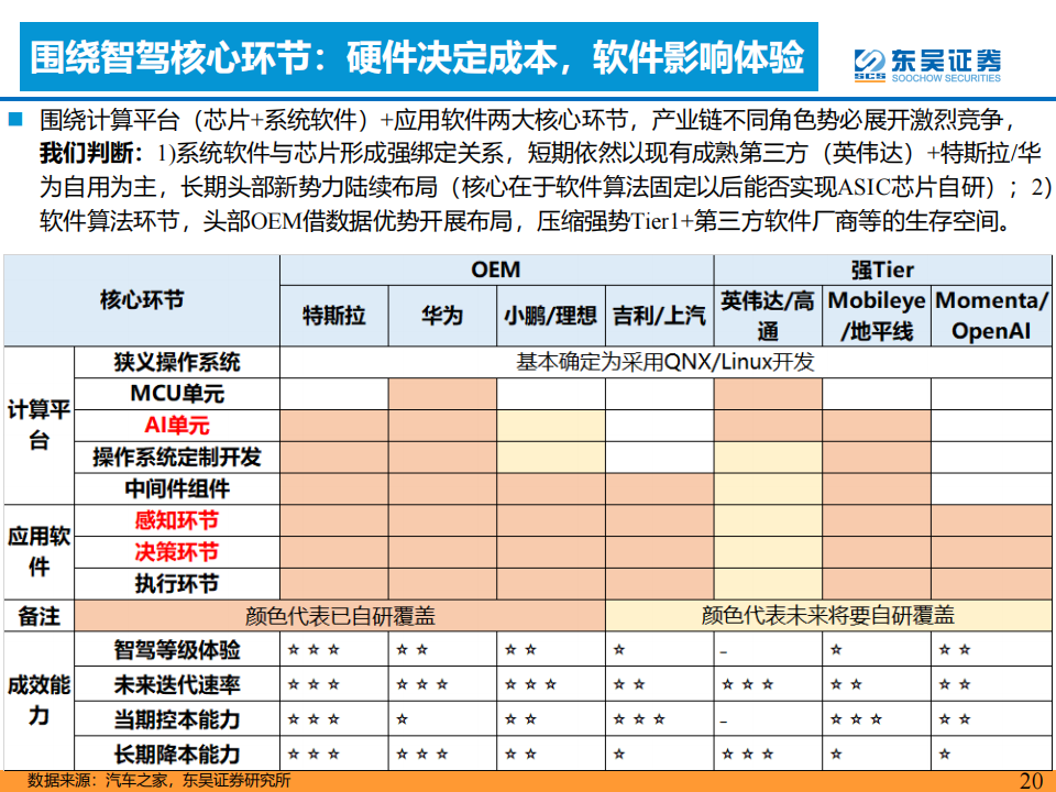 AI+汽车智能化专题：优选华为头部整车及产业链_19.png