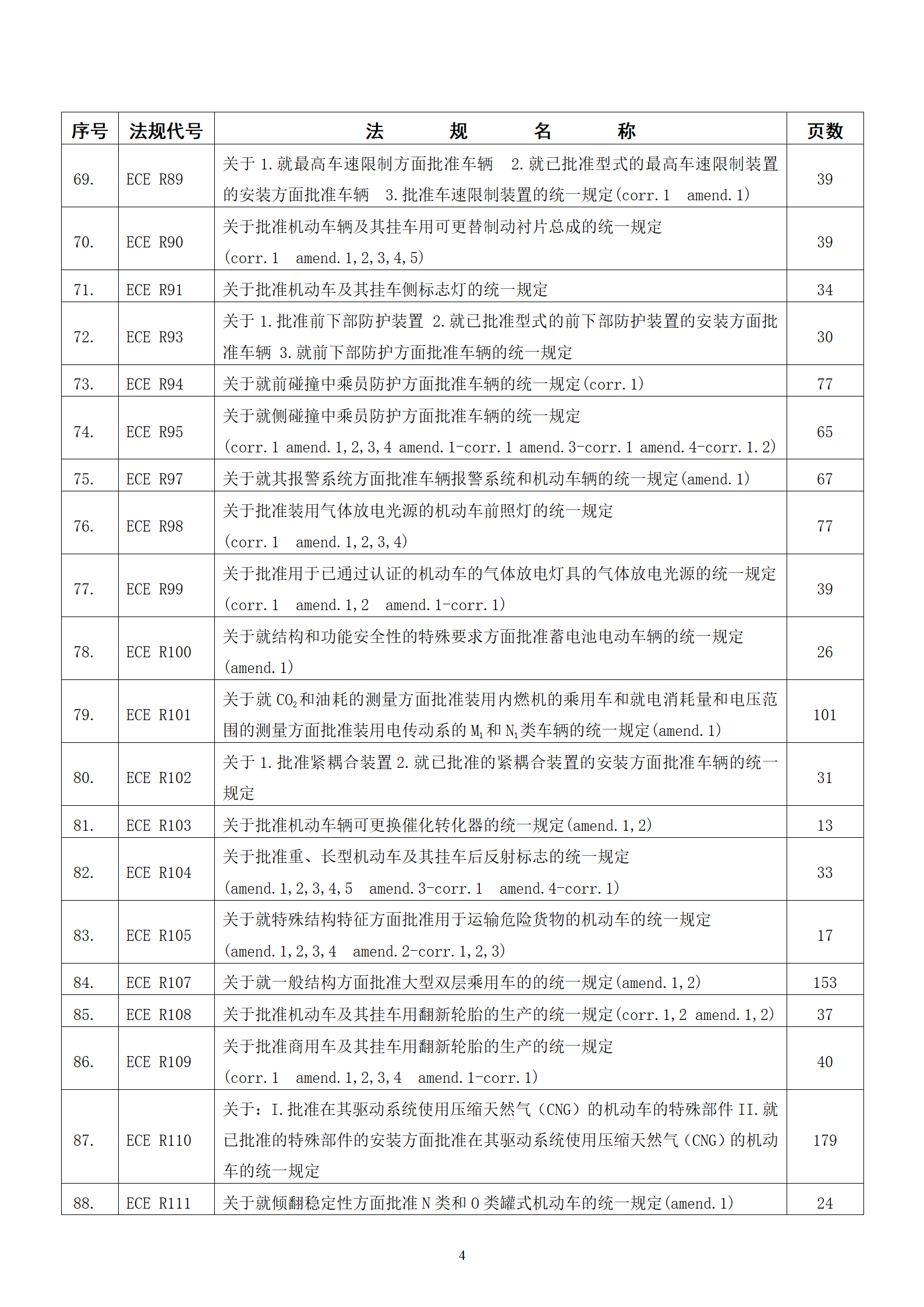 欧洲ECE及EEC汽车技术法规目录清单_04.png