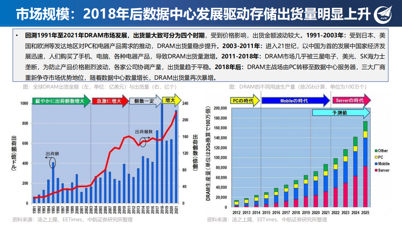 半导体存储行业专题报告：新应用发轫，存力升级大势所趋_12.png