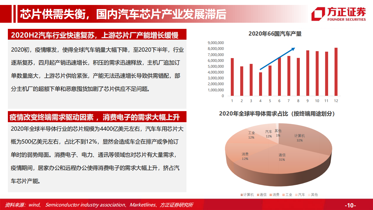 汽车行业专题研究：汽车总量研究框架及周期复盘，行业周期景气上行，保有量有望持续增长_09.png