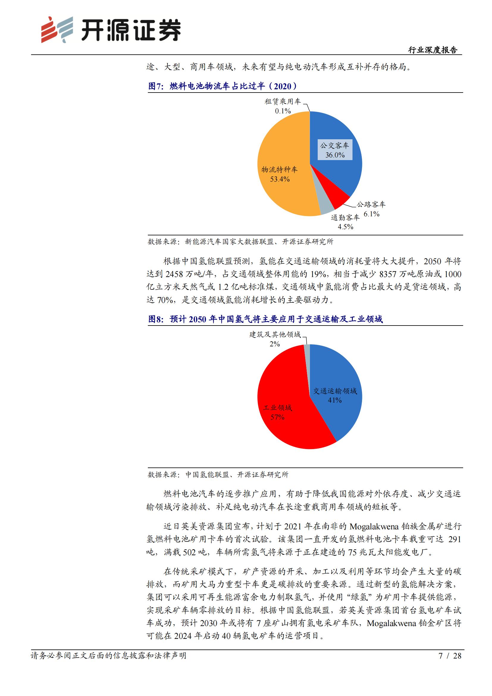 氢能产业链专题研究：氢能加速发展， 燃料电池气体系统直接受益_06.jpg