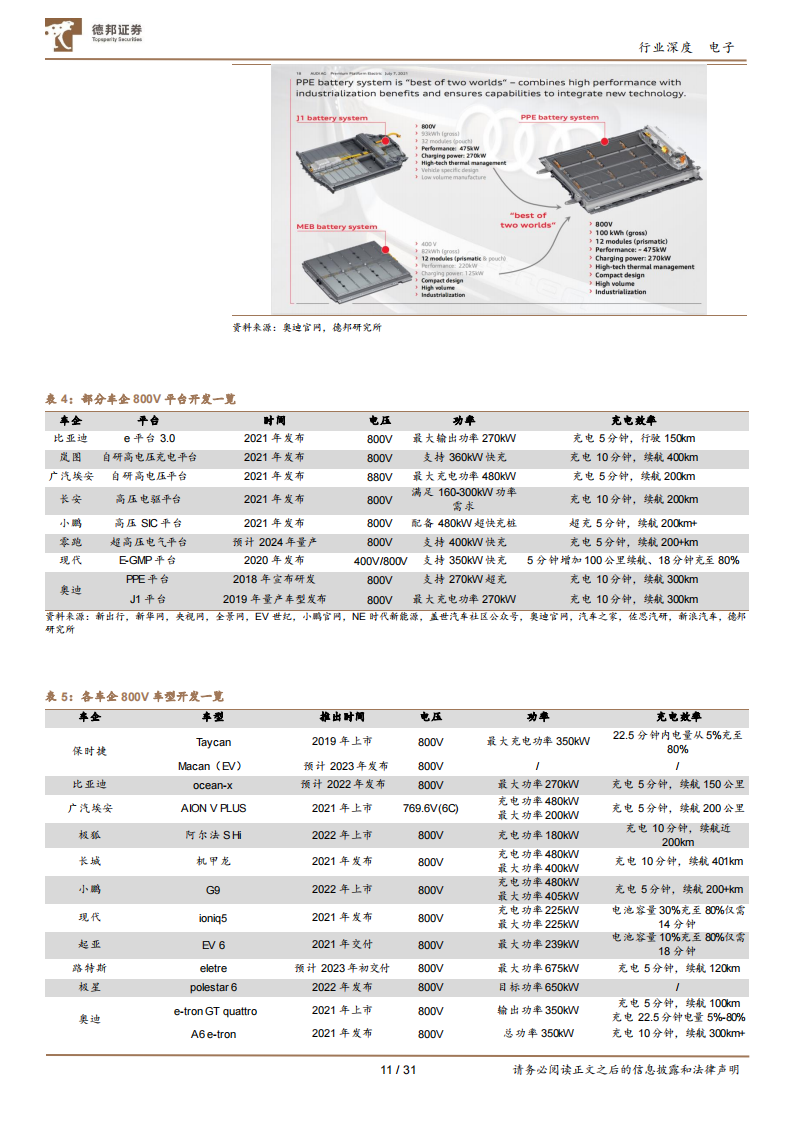 电子行业专题报告：800V逻辑确立，产业链迎新增长动能_10.png