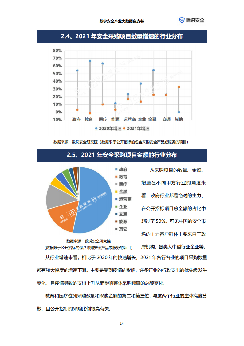 数字安全产业大数据白皮书-腾讯安全&元起资本-2022-06-宏观大势_19.png