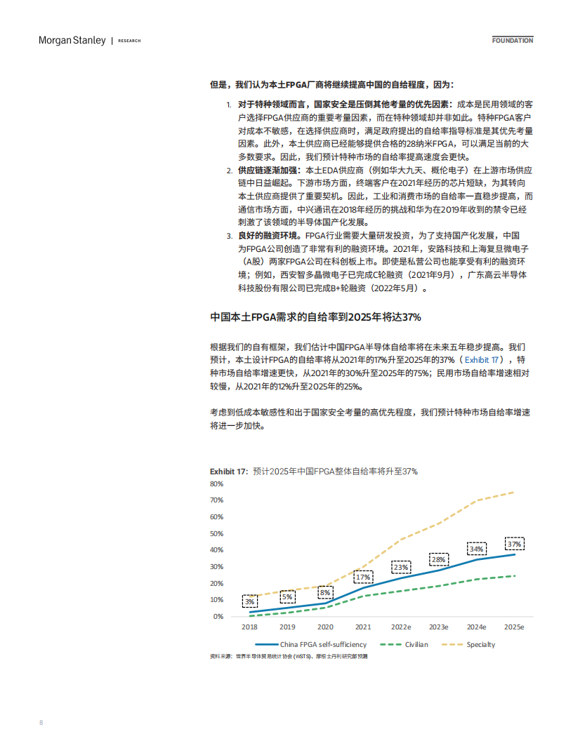 摩根士丹利-中国半导体国产化，中国将如何弯道超车；探索FPGA国产化机会-2022-08-零部件_07.png