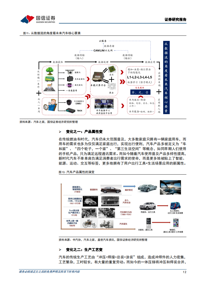 汽车行业年度投资策略：把握出海和产业升级机遇_11.png