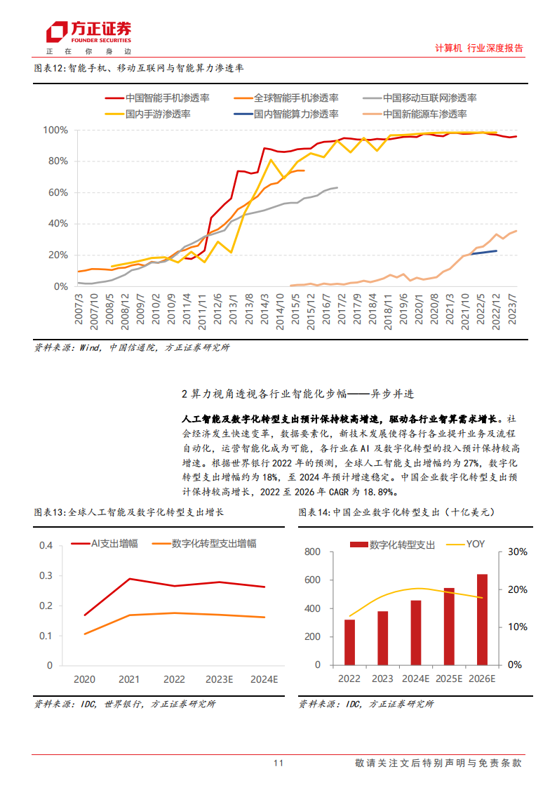 计算机行业专题报告：算力&空间视角深度推演AI应用发展路径_10.png