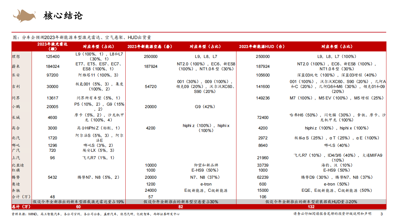 智能汽车行业专题报告：城市NOA重新定义智能汽车系列二_02.png