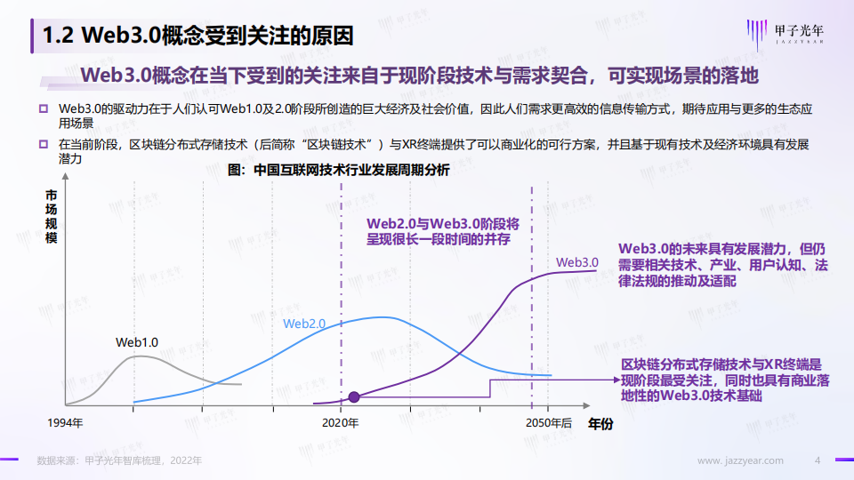 Web3.0概念下的场景生态简析-甲子光年-2022-04-宏观大势_03.png