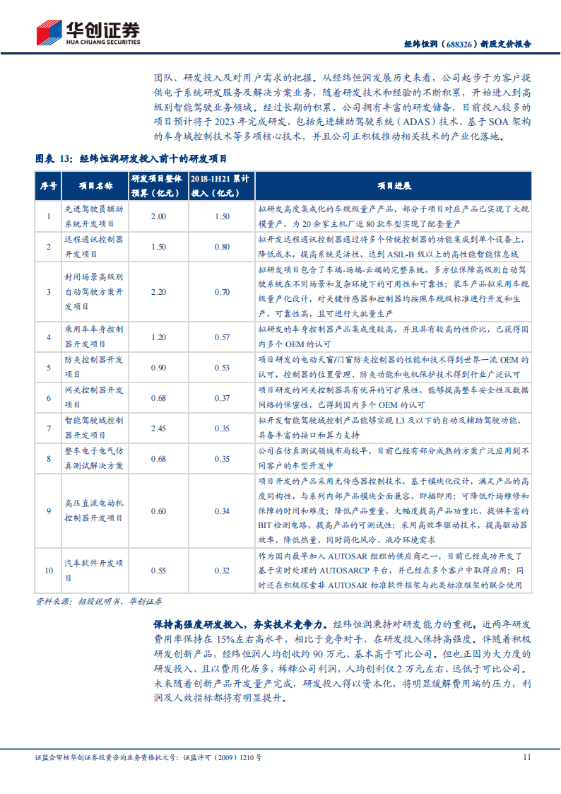 经纬恒润（688326）研究报告：汽车电子国产替代先锋，积极布局智能驾驶_10.png