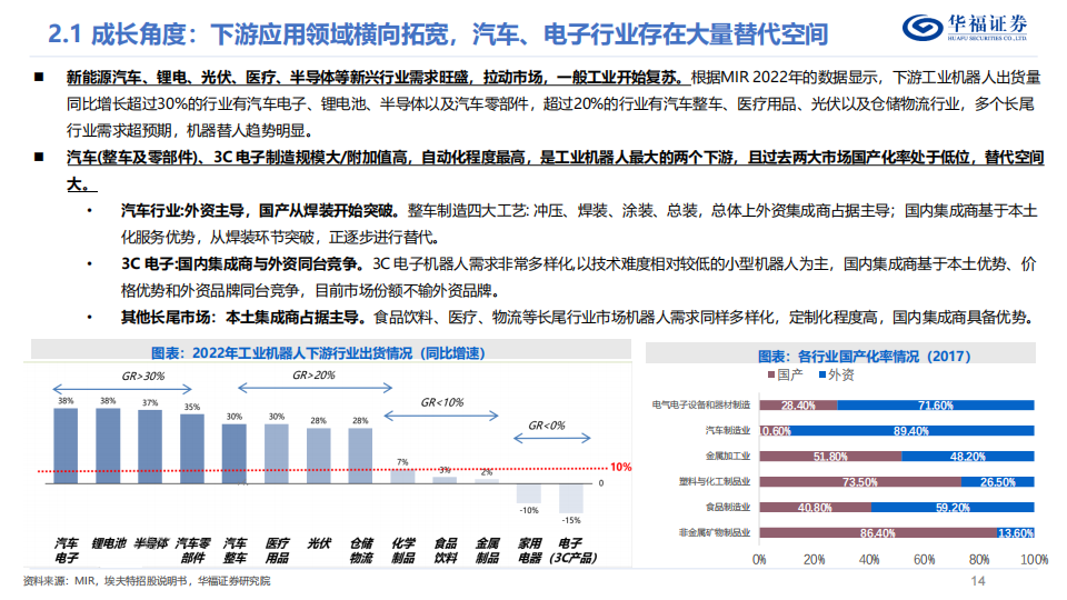 工业机器人深度报告：成长与周期共振，加速工业机器人国产替代_13.png