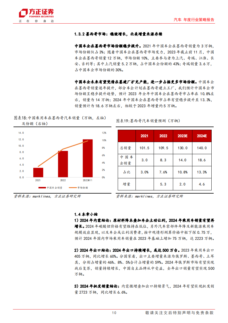 汽车行业2024销量展望&投资研判：增长延续，静待势起_09.png