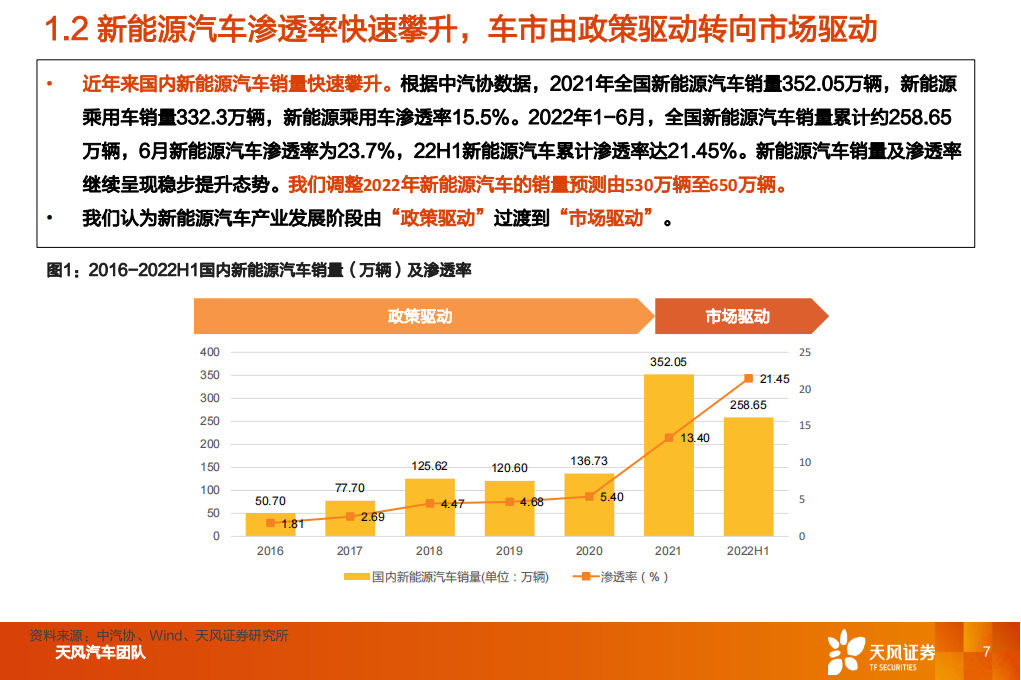 汽车线控制动行业研究：线控制动，国产替代加速_06.png