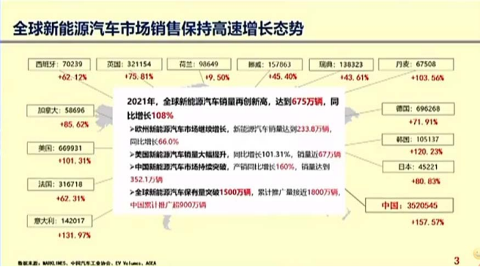 百人会-推动新能源汽车产业高质量发展-2022-03-新能源_02.png