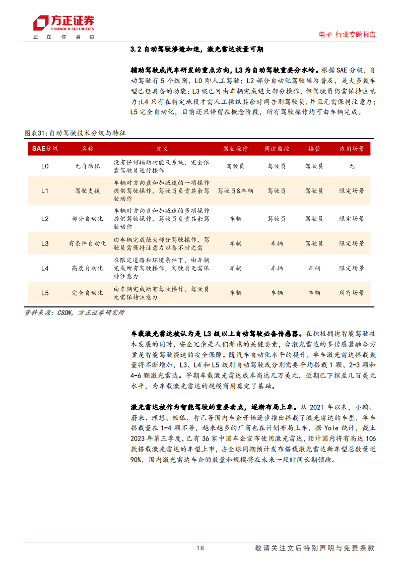 激光雷达行业专题报告：自动驾驶加速落地，激光雷达放量可期_17.png