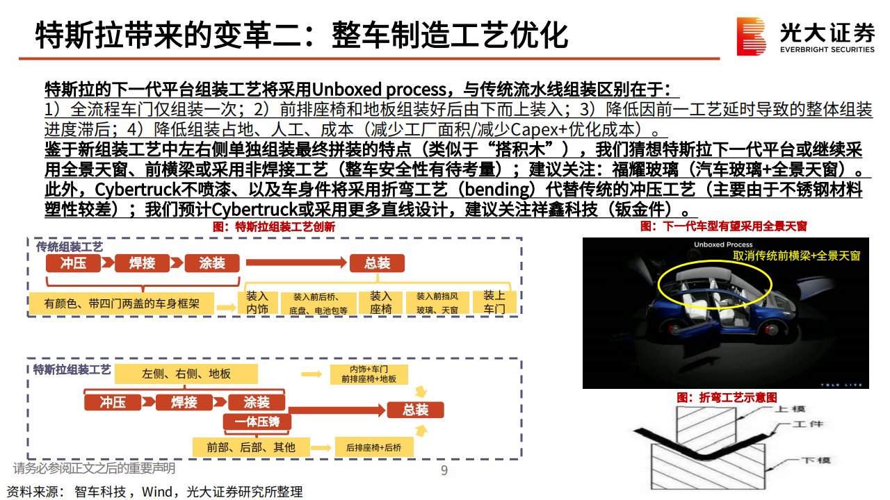 特斯拉专题报告：基于投资者日的再思考，顺应周期更迭，又至推陈出新_09.png