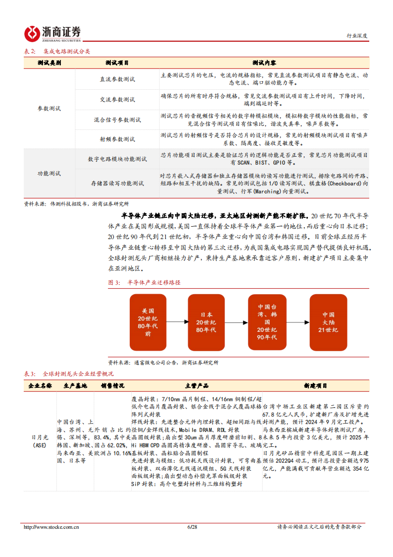 半导体封测行业研究：周期底部，复苏可期_05.png