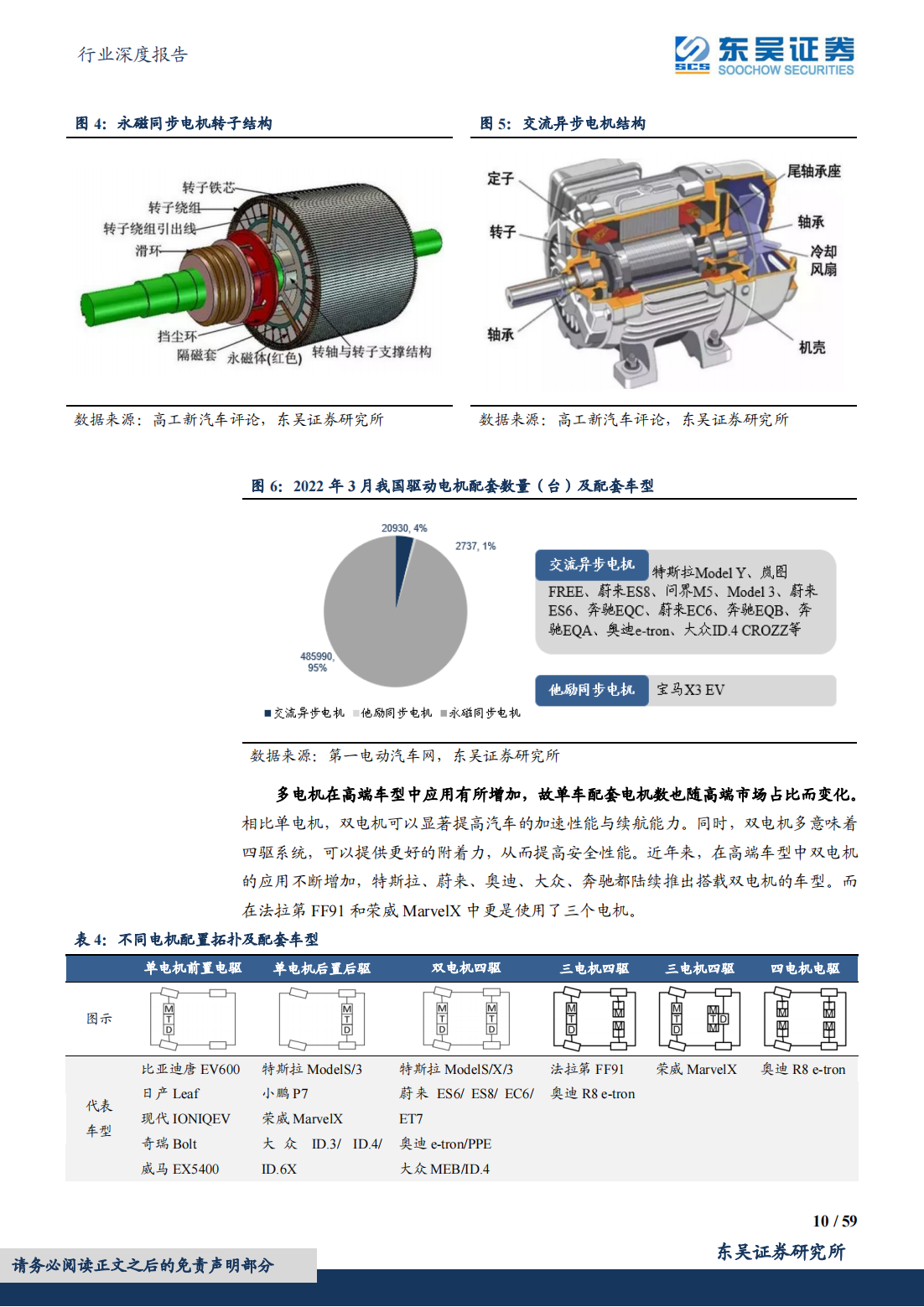 新能源汽车电驱动行业深度报告：千亿电驱动市场谁主沉浮_09.png