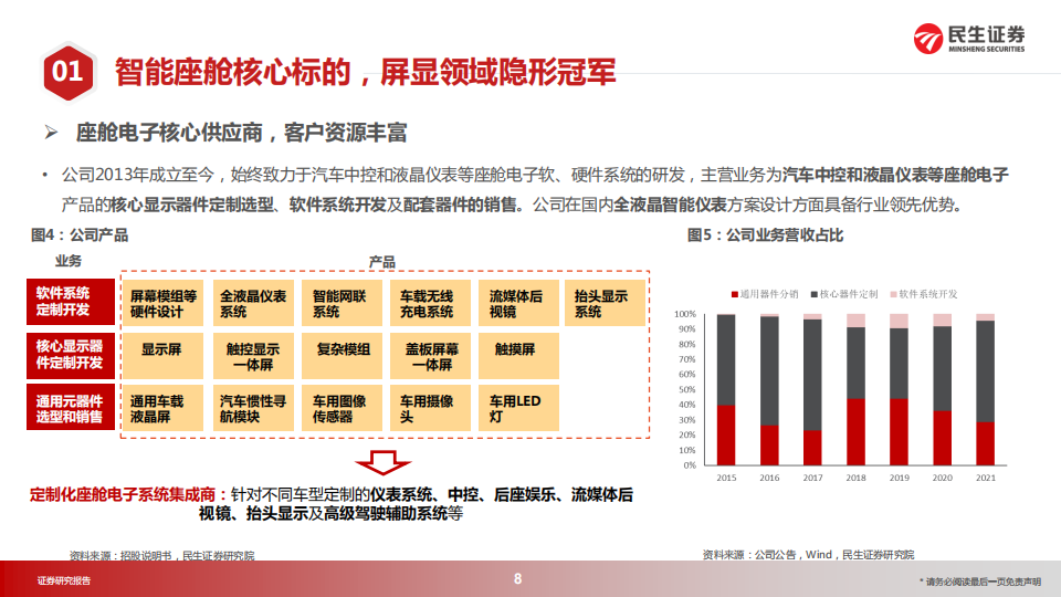 华安鑫创（300928）研究报告：屏显模组隐形冠军，向Tier1转型开启第二成长曲线_07.png