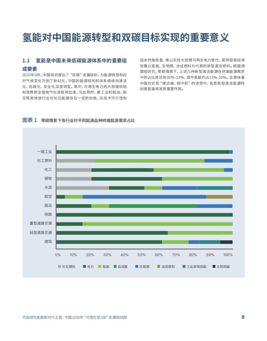 中国2030年“可再生氢100”发展路线图-2022-08-双碳_07.png