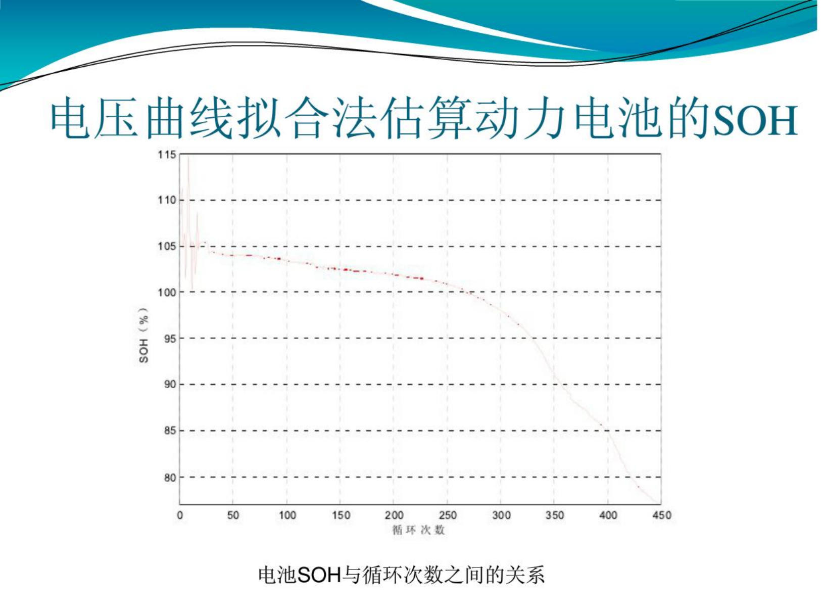 【焉知&希迈】电动汽车SOH综述_18.png