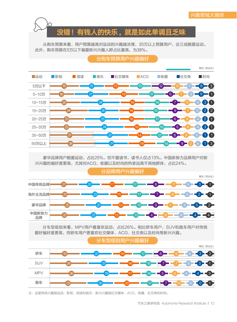 汽车之家：2022中国汽车潮流观察报告-2022-07-市场解读_16.png