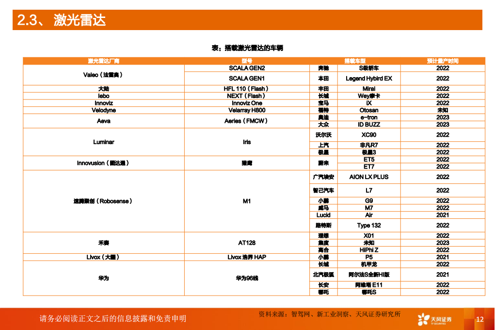 汽车自动驾驶数据标注行业专题报告：受益L3+渗透率提升，汽车智能化下一站，自动驾驶数据标注_11.png