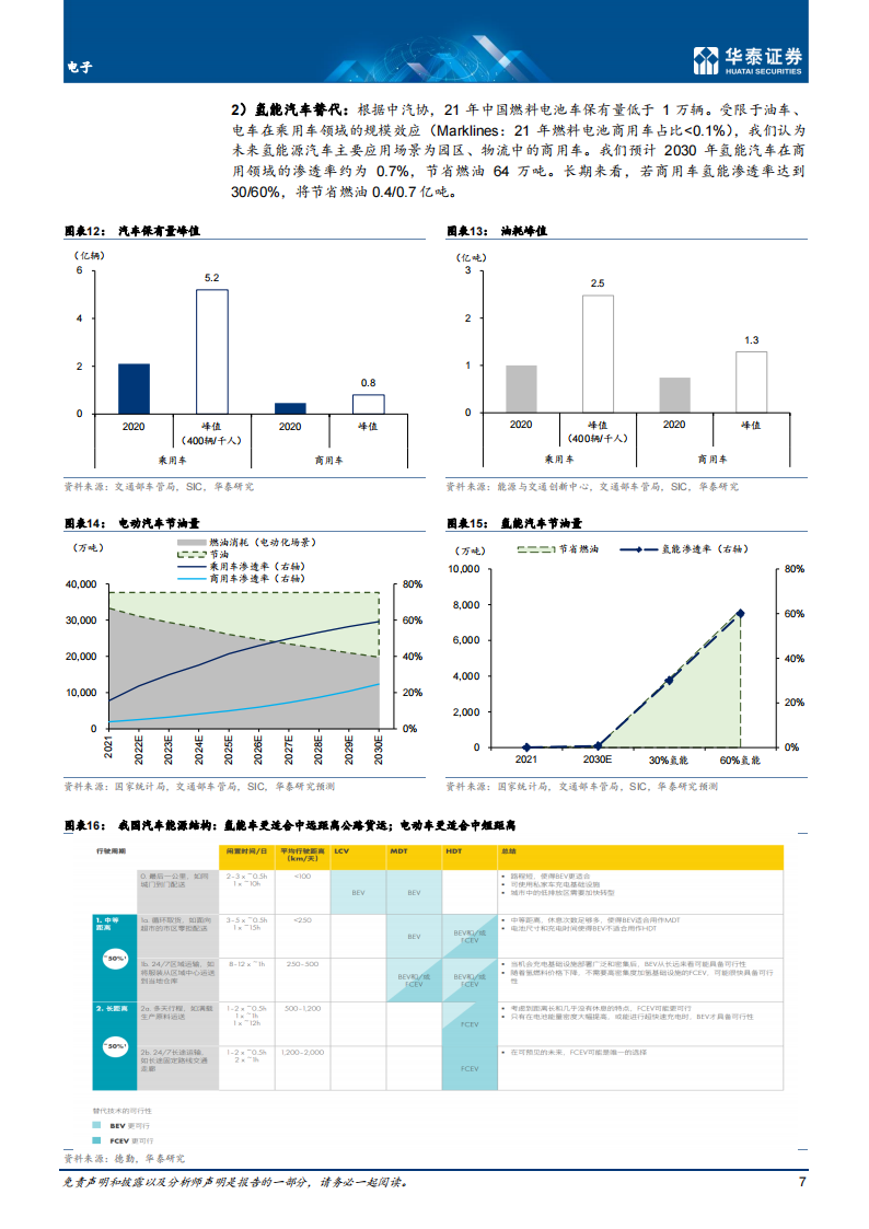 汽车智能驾驶行业专题研究：智能驾驶2022展望_06.png