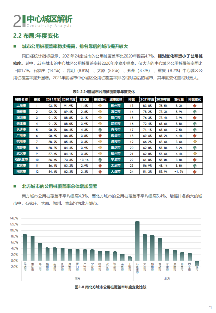 2022年充电基础设施监测报告-2022-06-新能源_14.png