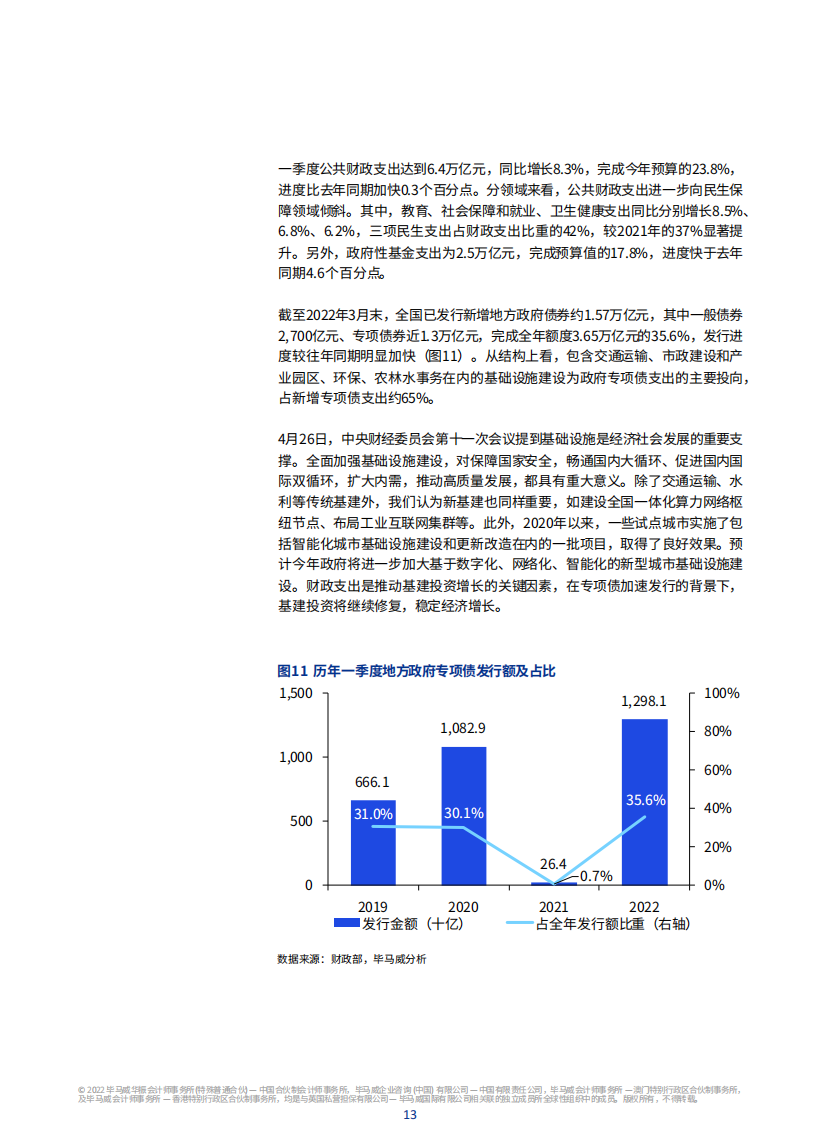 2022年二季度中国经济观察-毕马威-2022-05-宏观大势_13.png