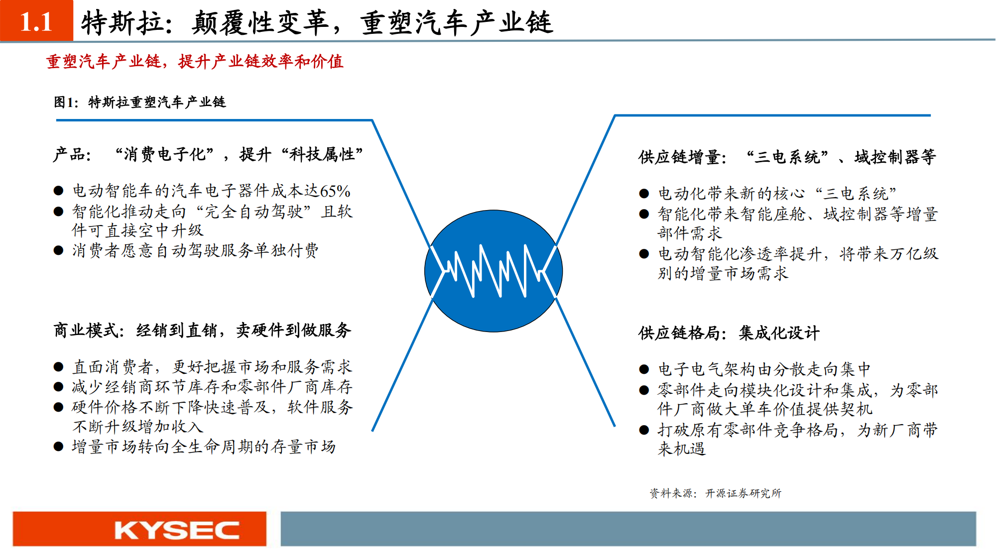 汽车行业研究：智能汽车，未来已来_03.png