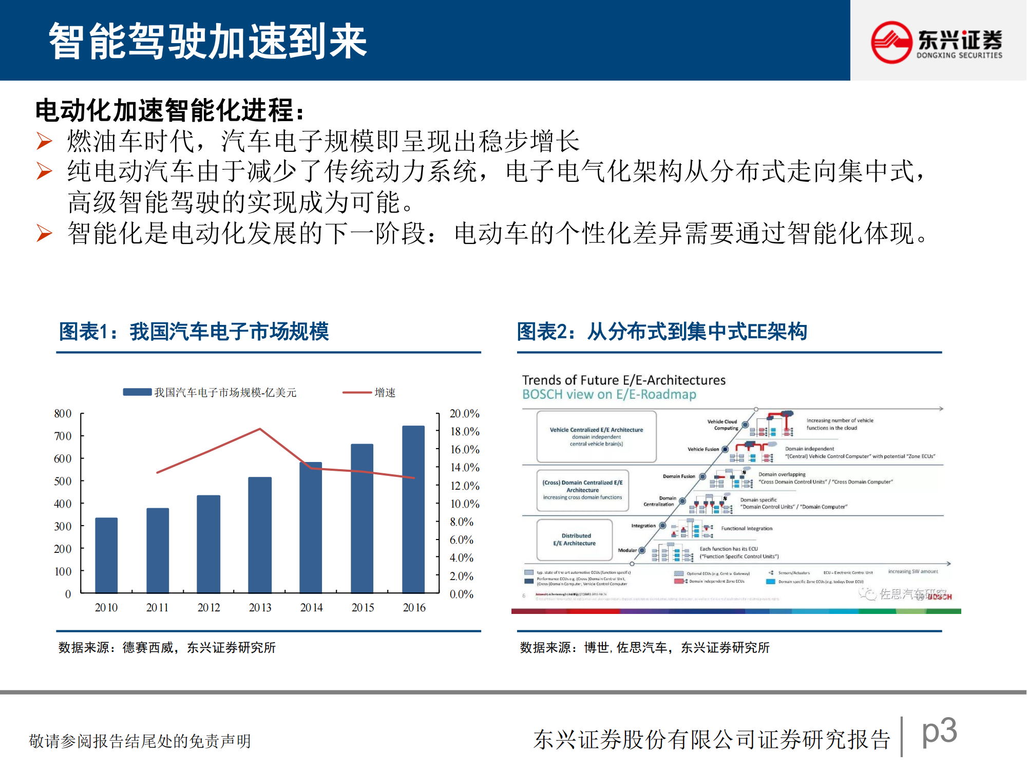 2021智能驾驶深度研究报告-2021-05-智能网联_02.png