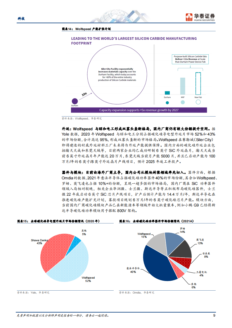 汽车电子行业专题研究：看好SiC、传感器和面板_08.png