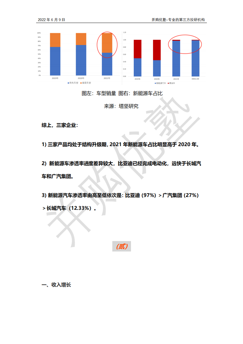 新能源车之国产整车产业链跟踪：比亚迪VS长城汽车VS广汽集团，爆款车型？销量？_08.png