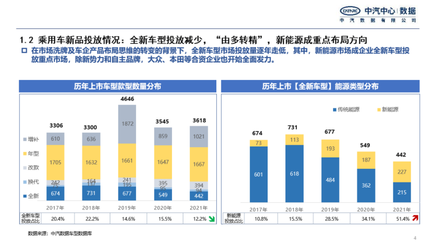 2022年乘用车产品特征发展趋势研究报告-2022-08-市场解读_03.png